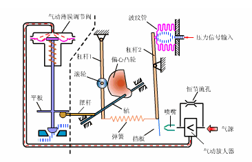 气动午夜影院福利定位器