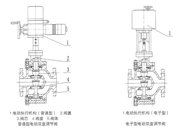 电动三通午夜影院福利结构图