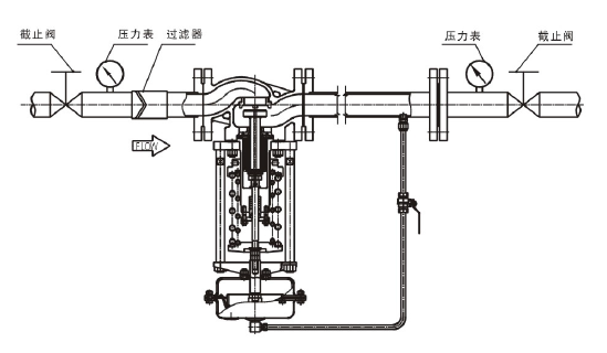 调节液体，阀后压力调节型